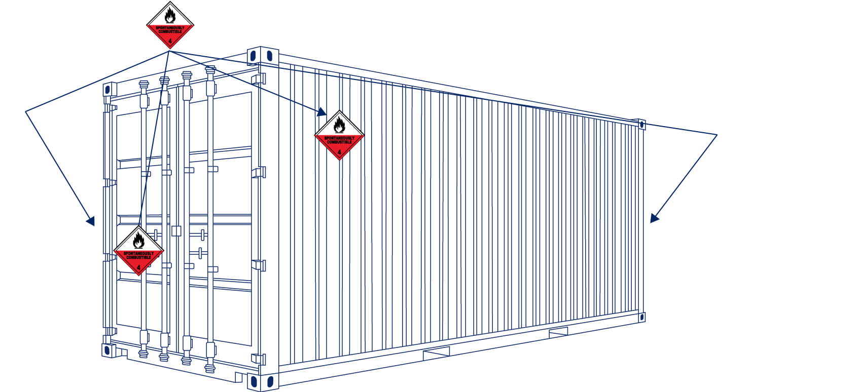 etiquetas mercancia peligrosa contenedor imo